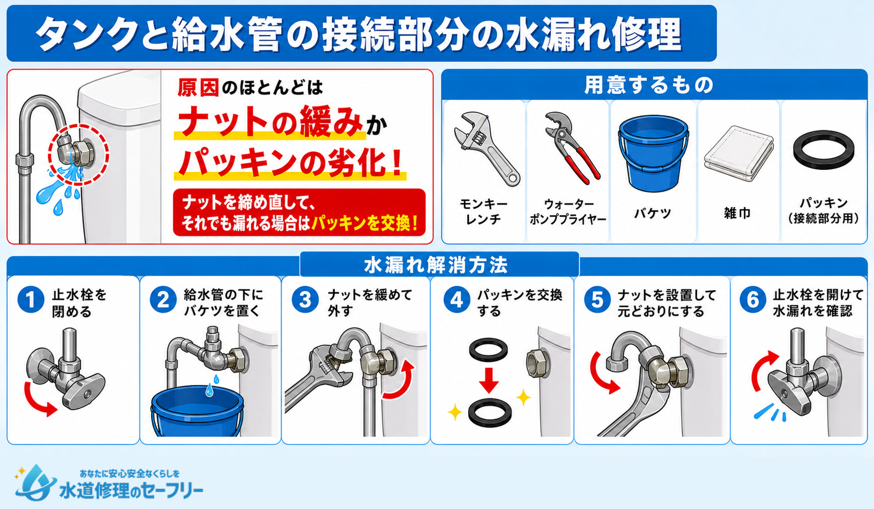 タンクと給水管の接続部分の水漏れ修理方法を解説