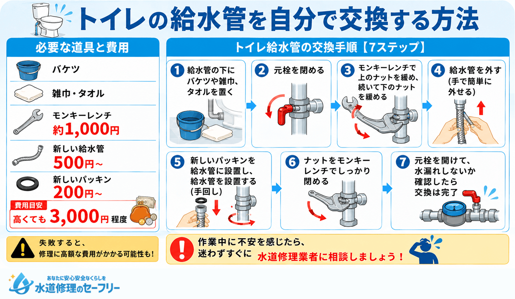 トイレの給水管を自分で交換する方法を解説