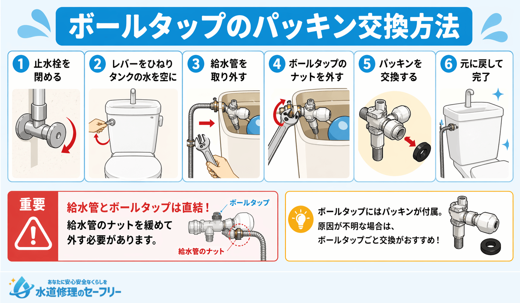 ボールタップのパッキン交換方法を6ステップで解説