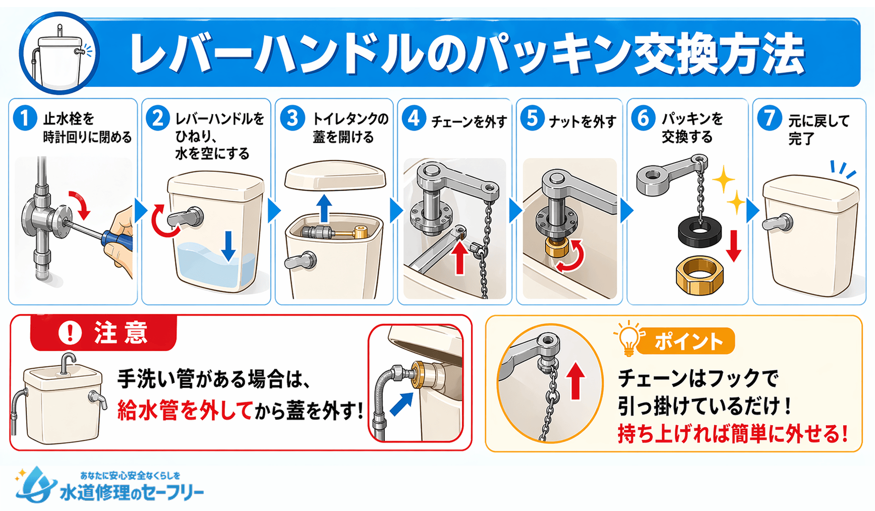 レバーハンドルのパッキン交換方法を7ステップで解説