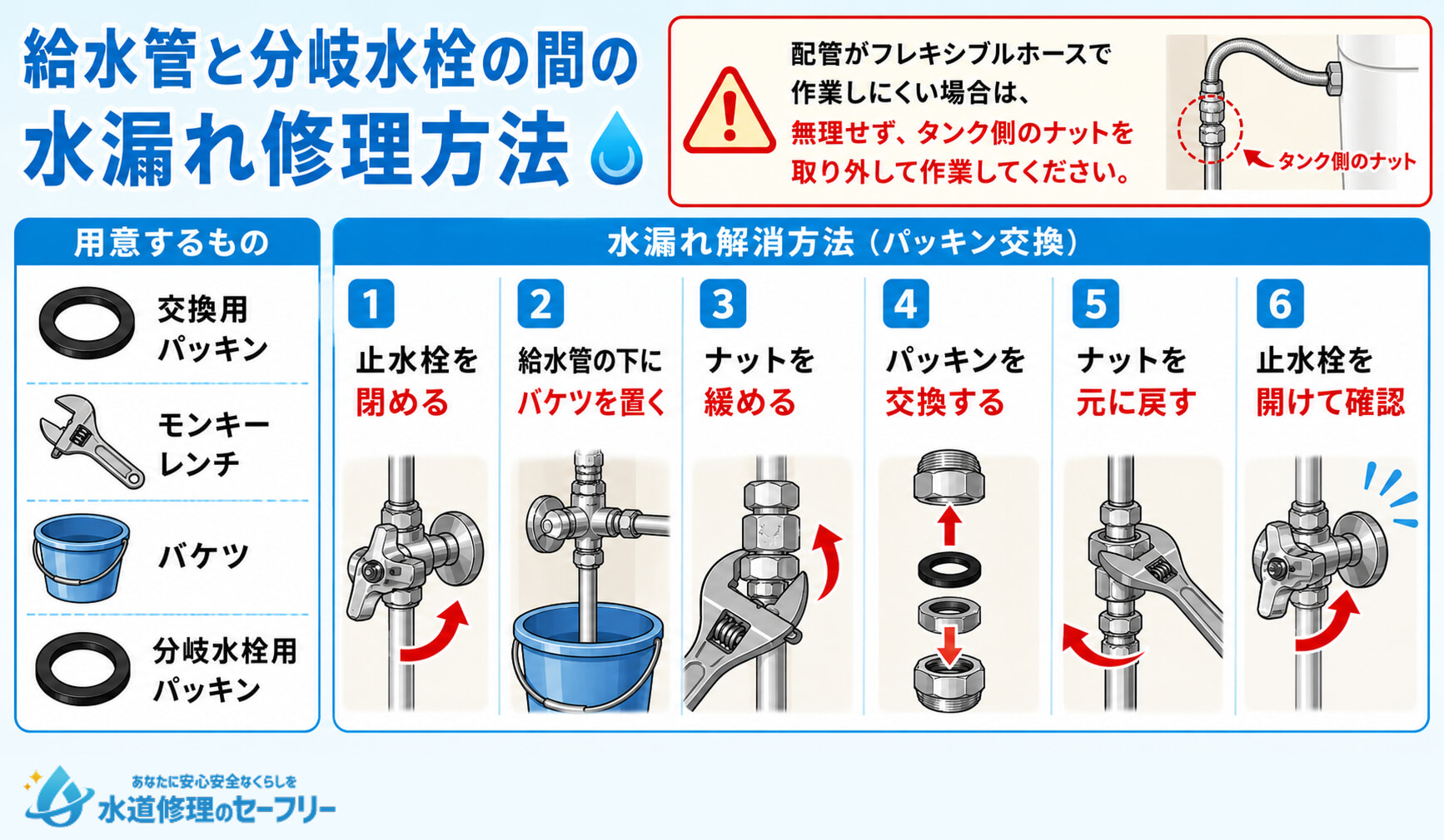 給水管と分岐水栓の間の水漏れ修理方法を解説。用意するものとパッキン交換の方法とは
