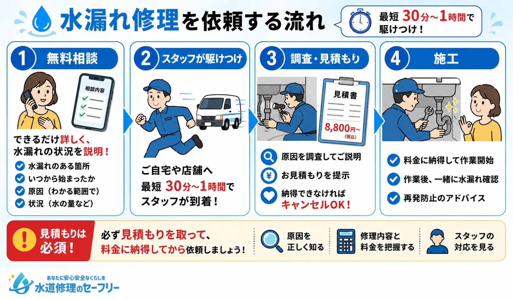 クラシアンに水漏れ修理を依頼する流れを解説