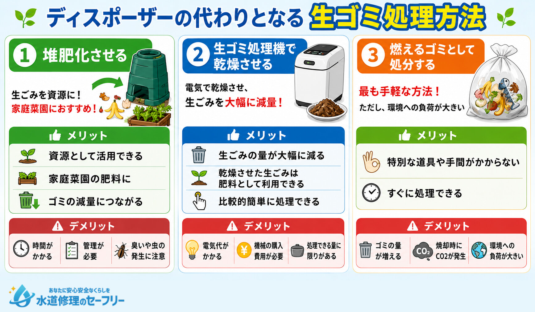 ディスポーザーの代わりとなる生ごみ処理方法を紹介。3つの方法が有効!