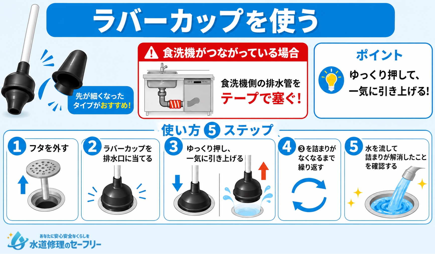 ラバーカップを使ってディスポーザーのつまりを解消する方法を解説