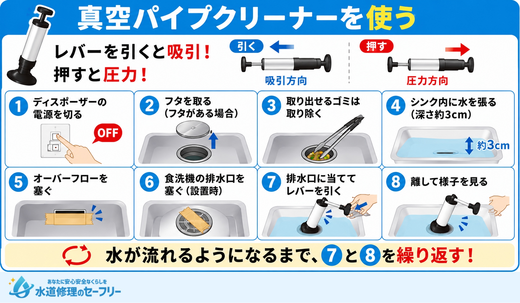 真空式パイプクリーナーを使ってディスポーザーのつまりを解消する方法を解説
