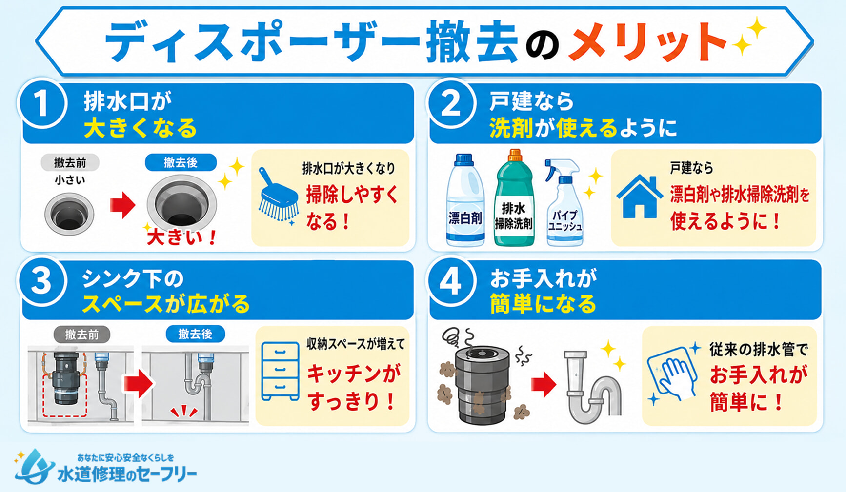 ディスポーザー撤去のメリットを解説