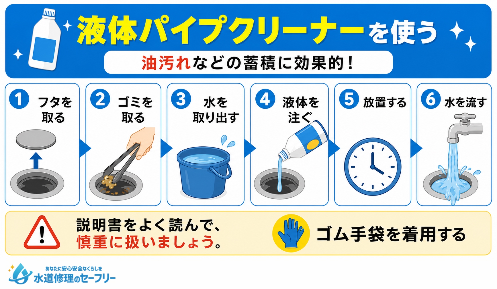 液体パイプクリーナーを使って排水管のつまりを解消する方法を解説