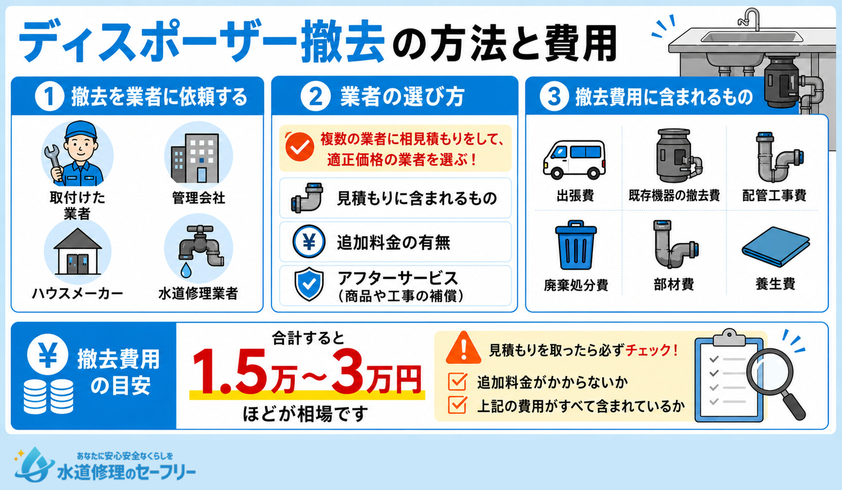 ディスポーザー撤去の方法と費用について解説。撤去費用の目安は1.5万~3万円ほど