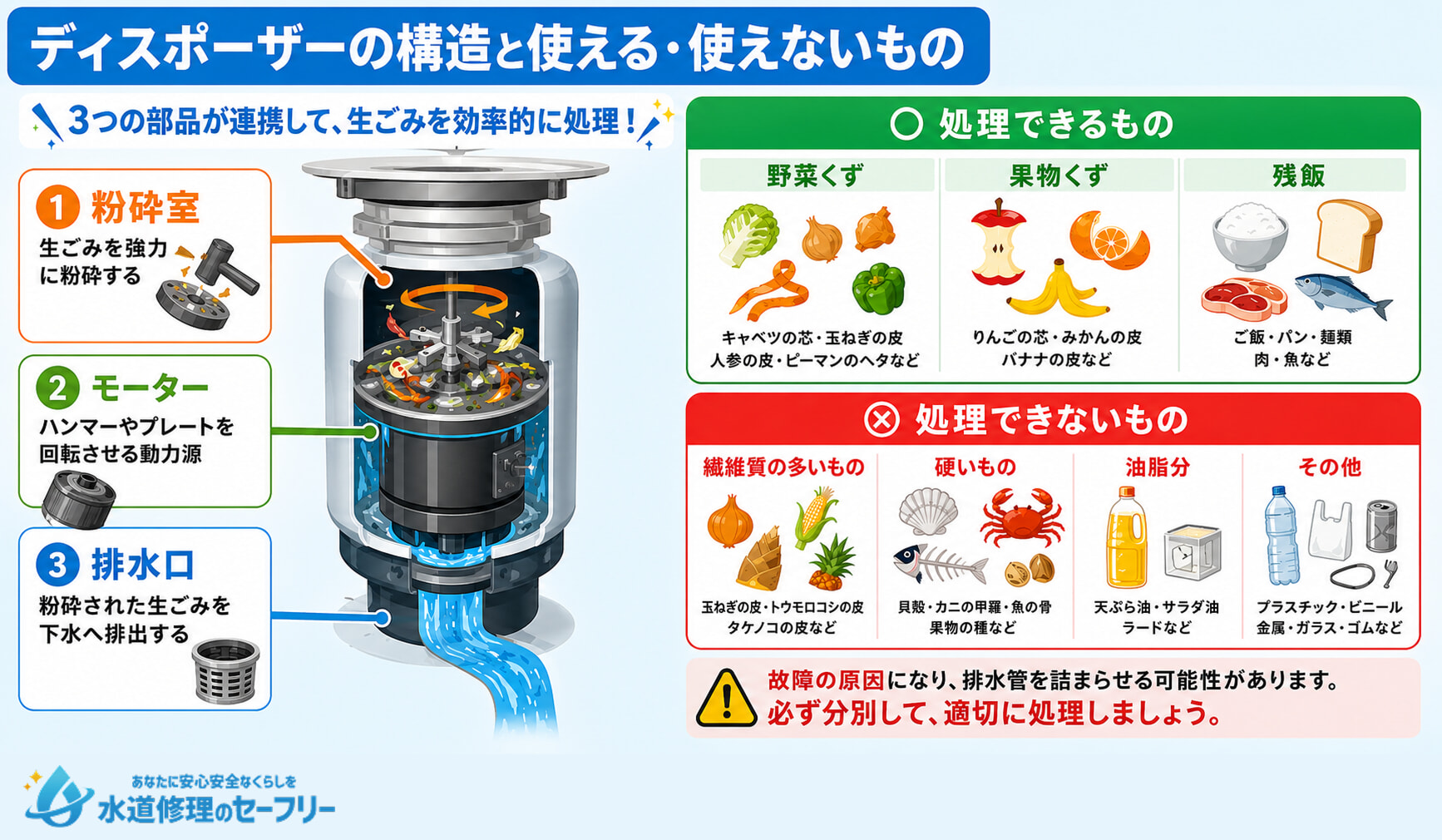 ディスポーザーの構造と使える・使えないものを詳しく解説