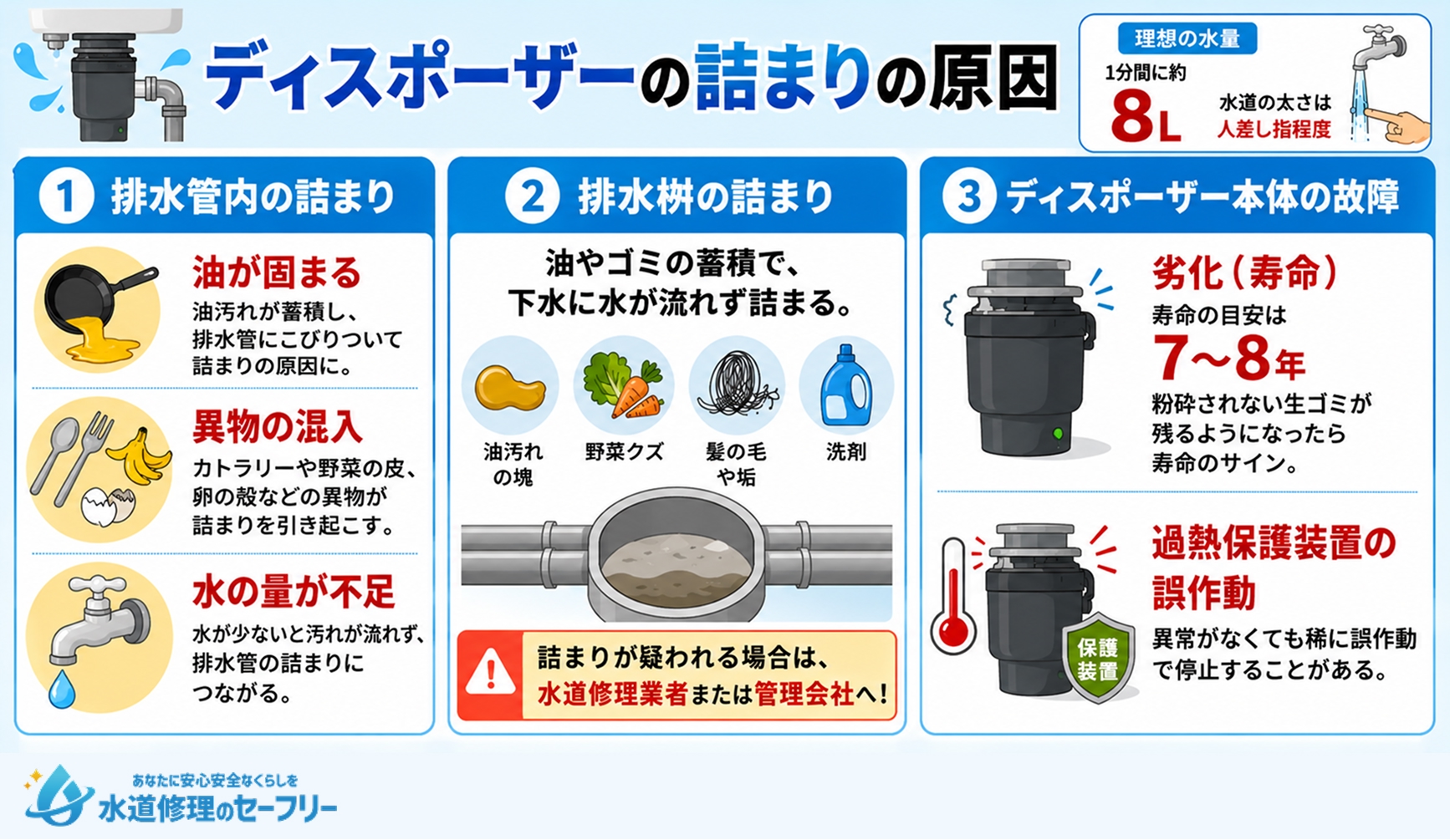ディスポーザーの詰まりの原因が何か解説。考えられるのは主に3つの原因