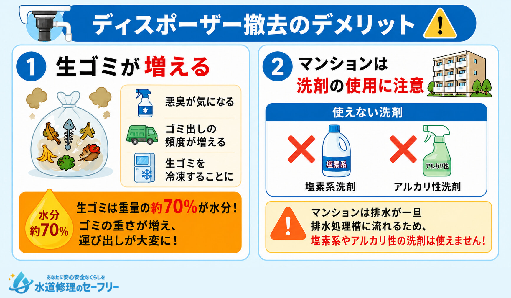 ディスポーザー撤去のデメリットを解説
