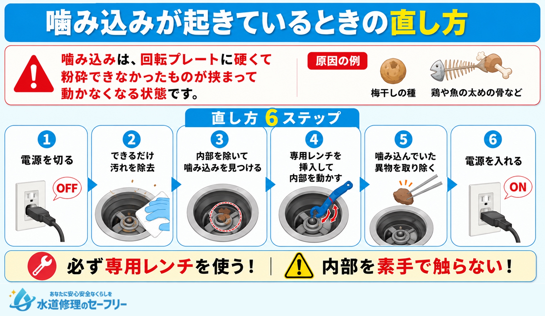 ディスポーザーで噛み込みが起きているときの直し方6ステップを解説