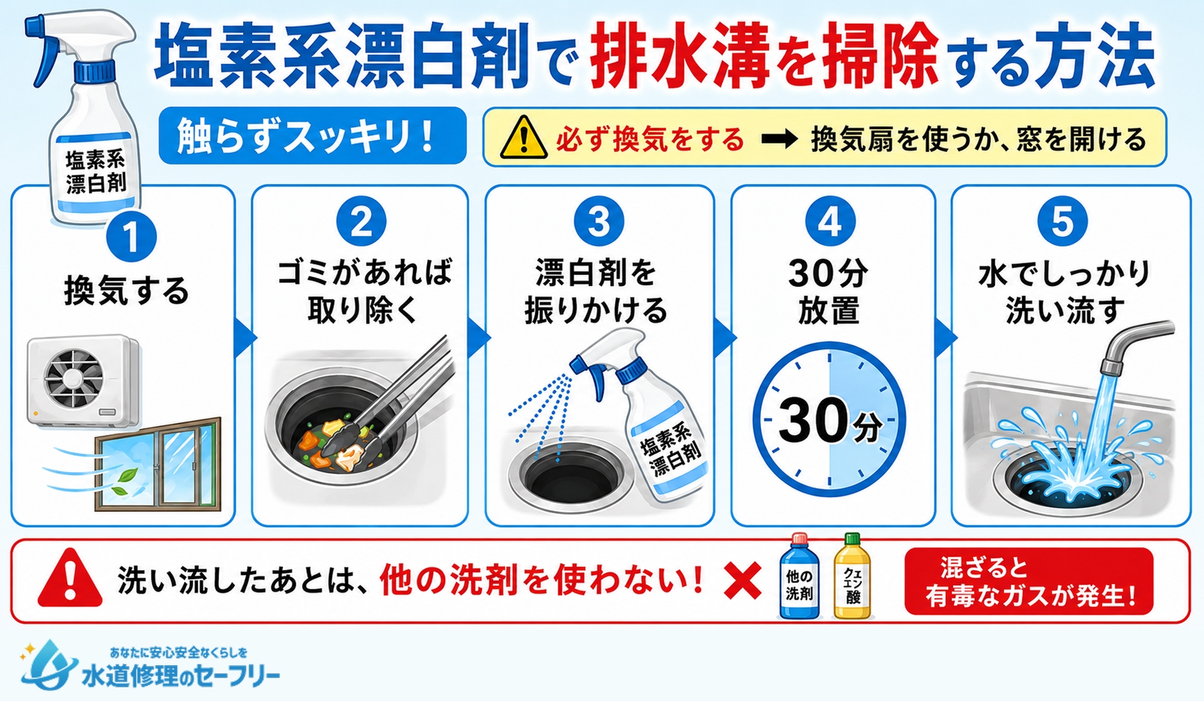 塩素系漂白剤で排水溝を掃除する方法を解説
