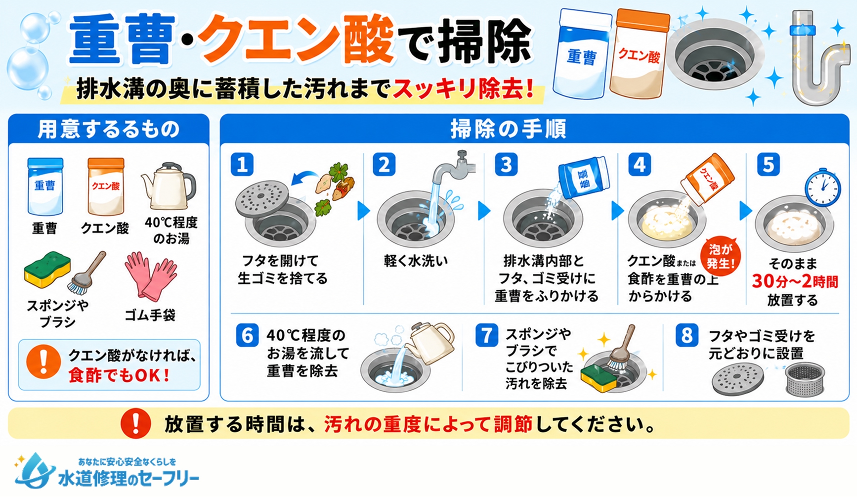 重曹・クエン酸で排水溝を掃除する方法を解説