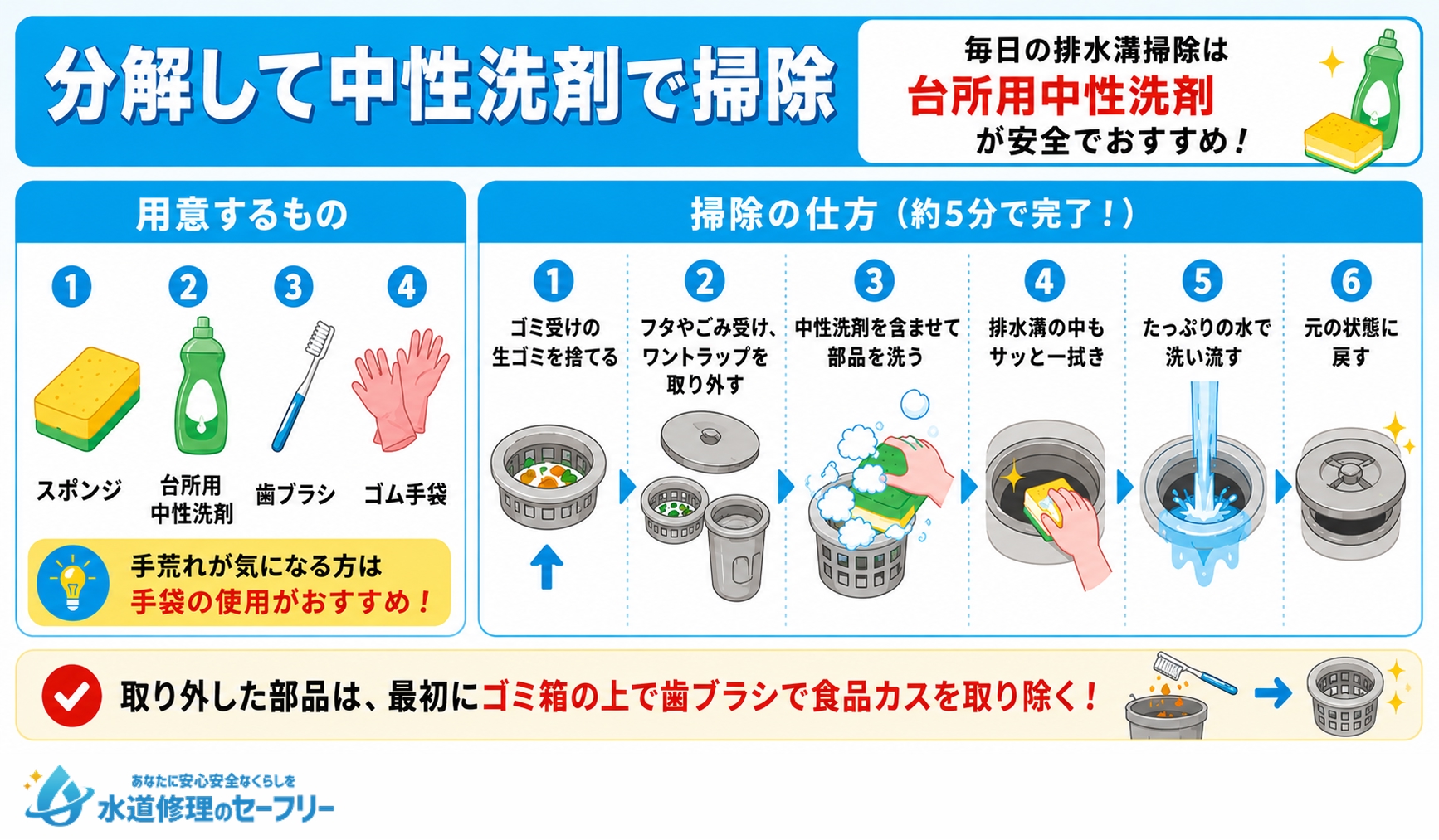 分解して中性洗剤で掃除して排水溝を掃除する方法