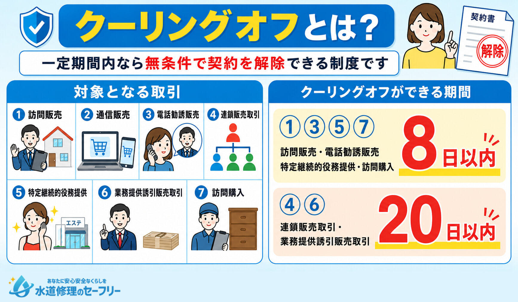 そもそもクーリングオフとは何か?制度の仕組みを解説