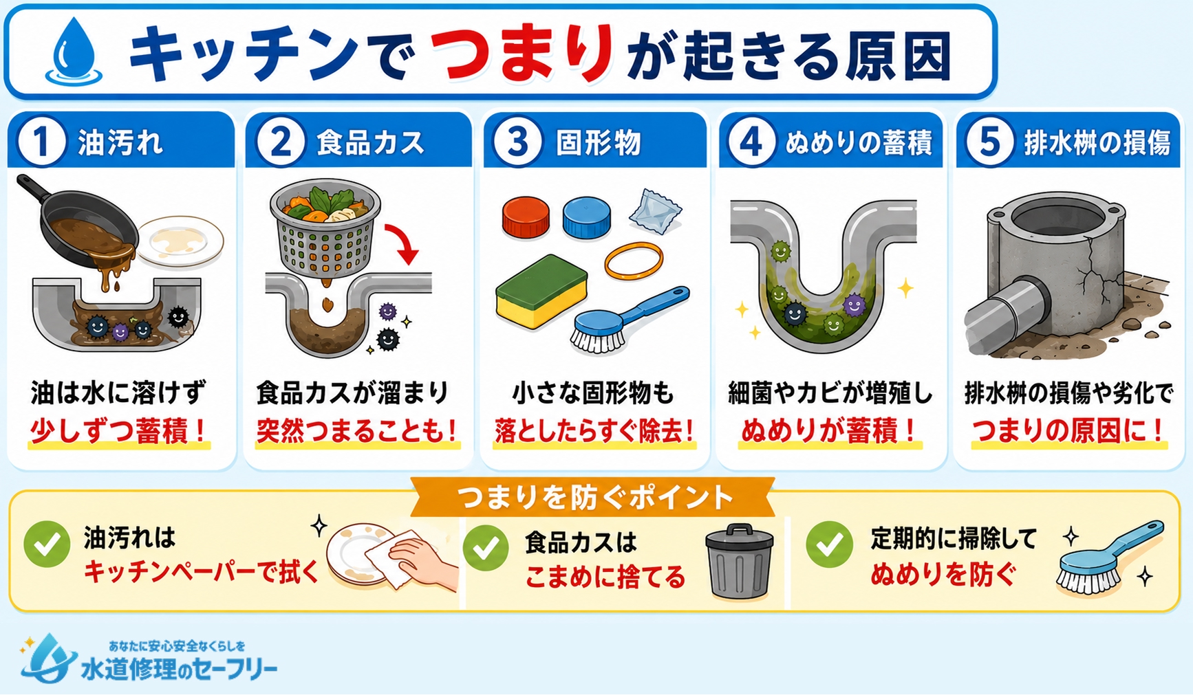 キッチンでつまりが起きる原因を5つ紹介
