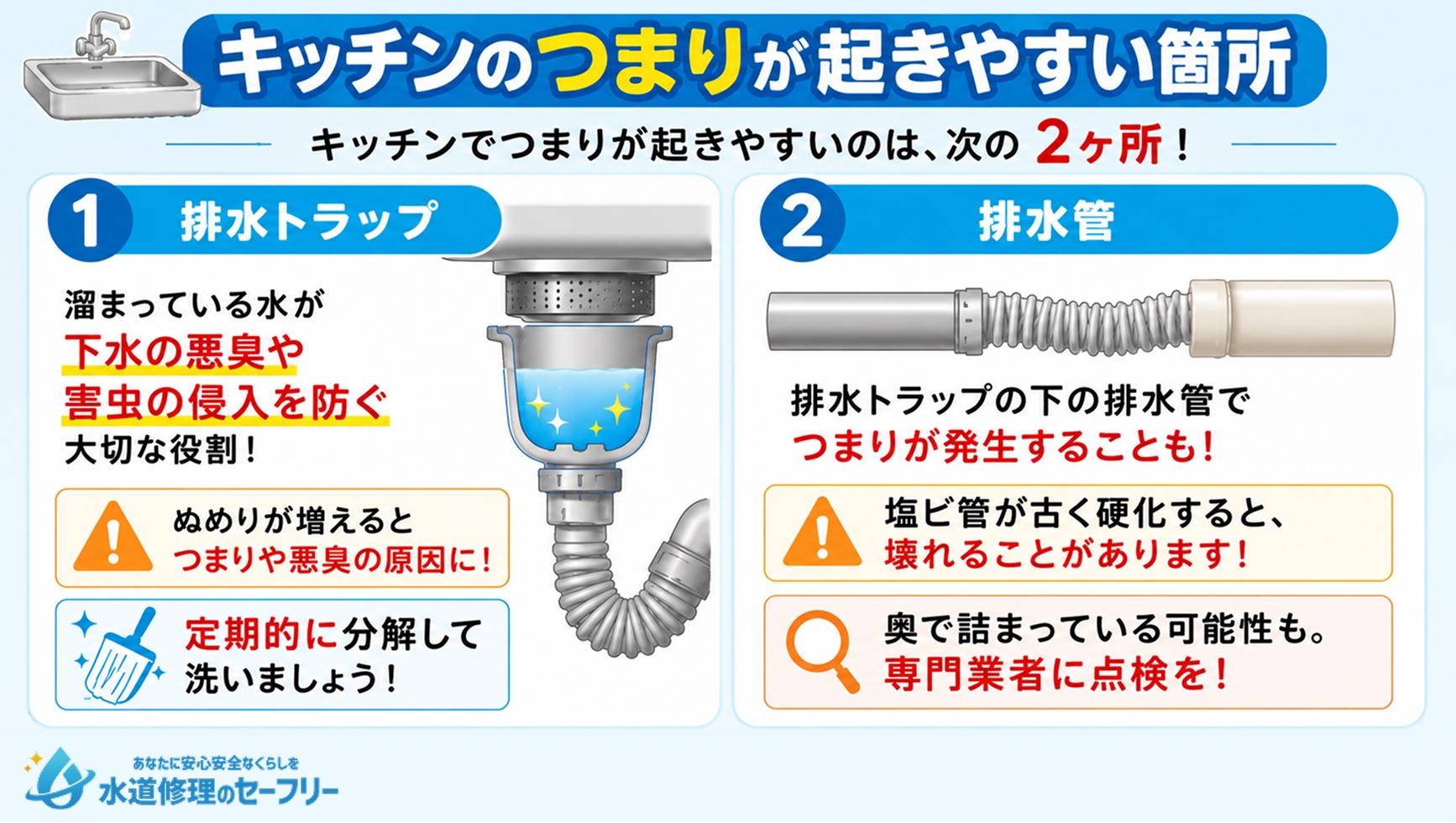 キッチンのつまりが起きやすい2箇所を紹介