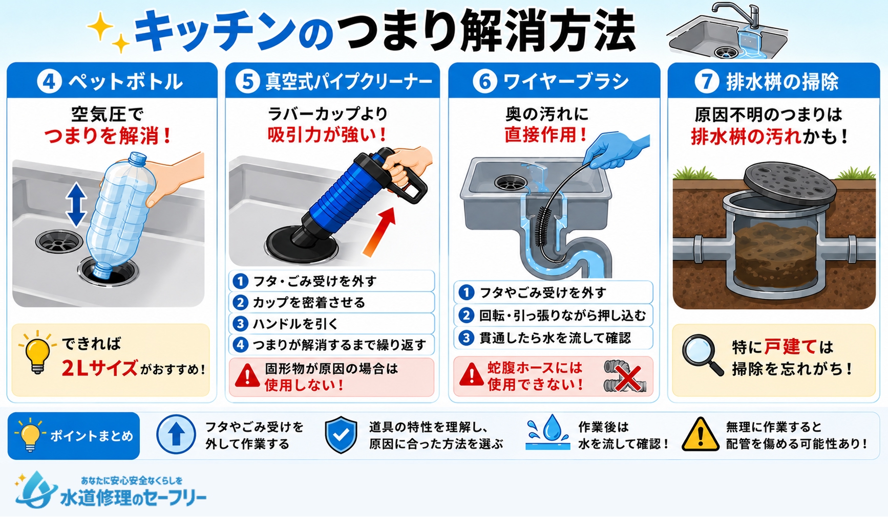 キッチンのつまり解消方法を4つ紹介