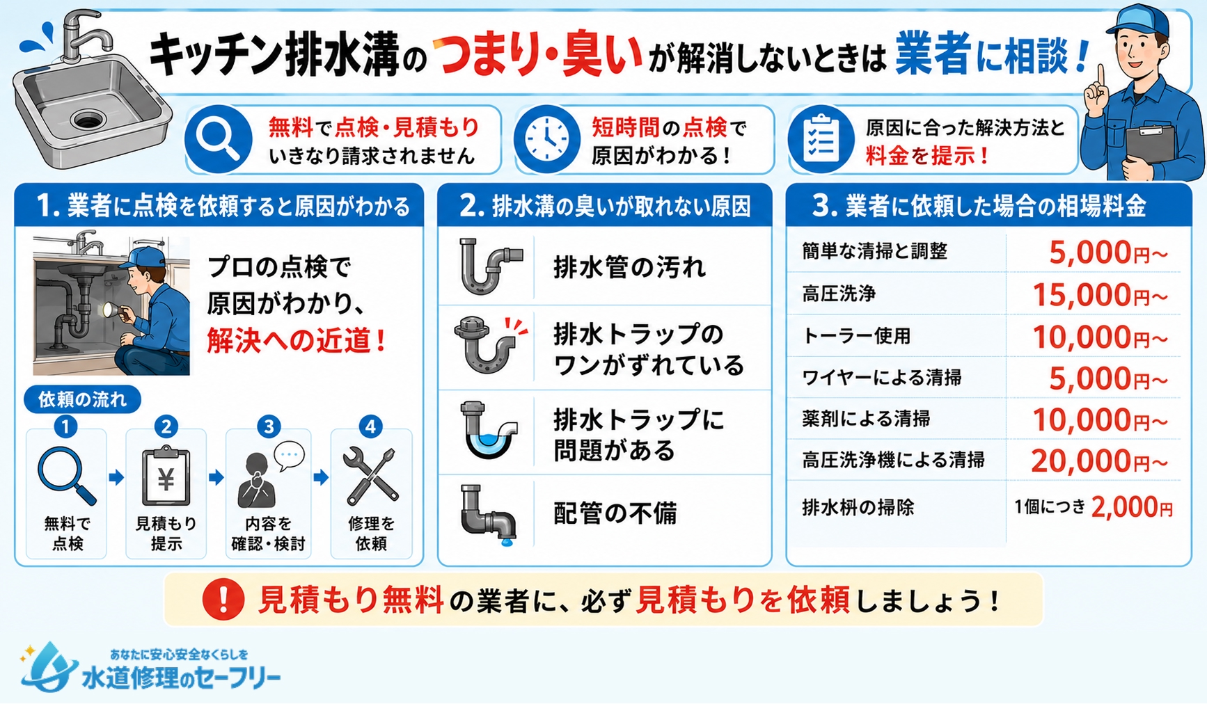 キッチン排水溝のつまり・臭いが解消しないときは業者に相談!おすすめできる理由や料金相場を解説