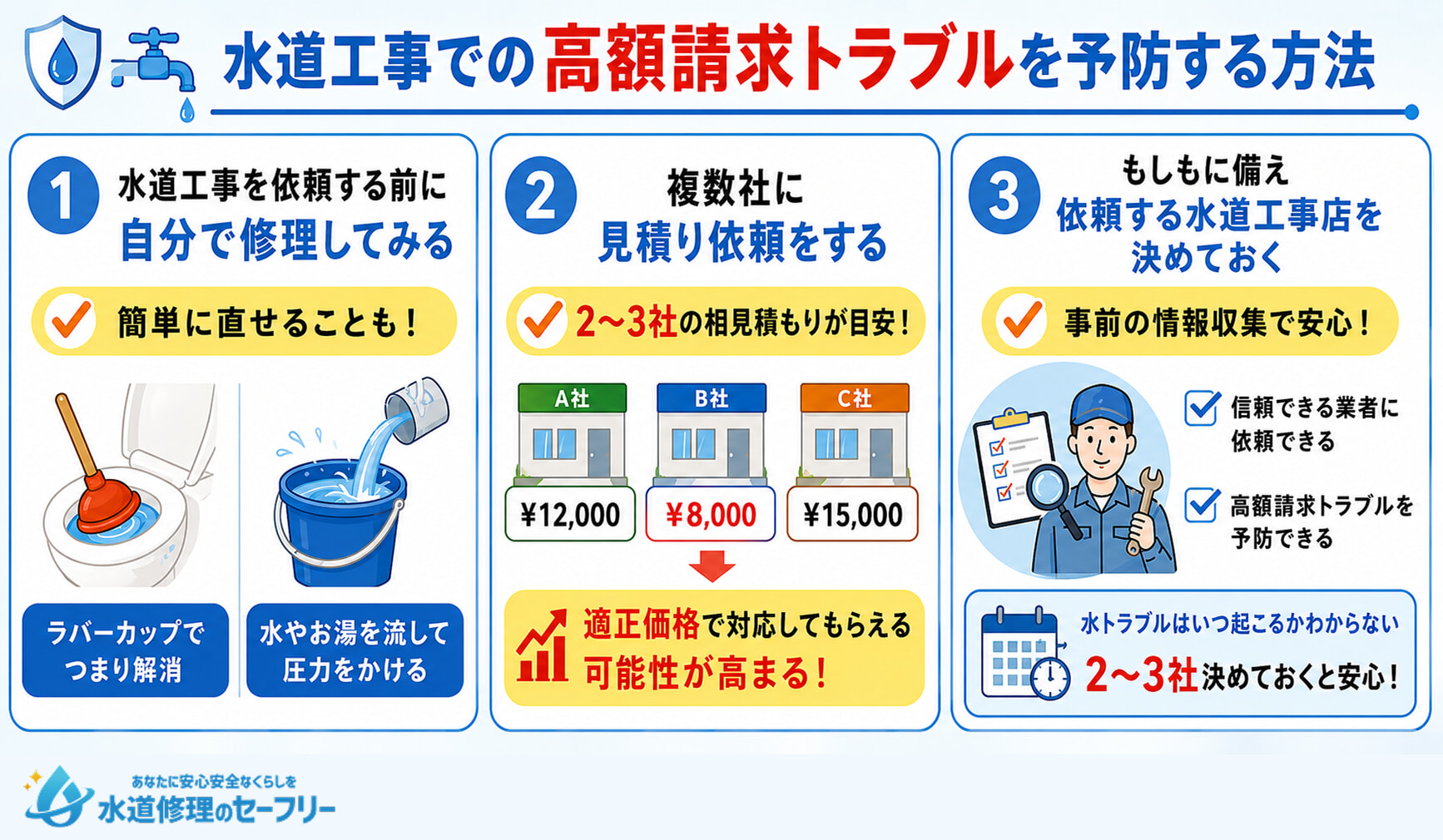 水道工事での高額請求トラブルを予防する方法を解説