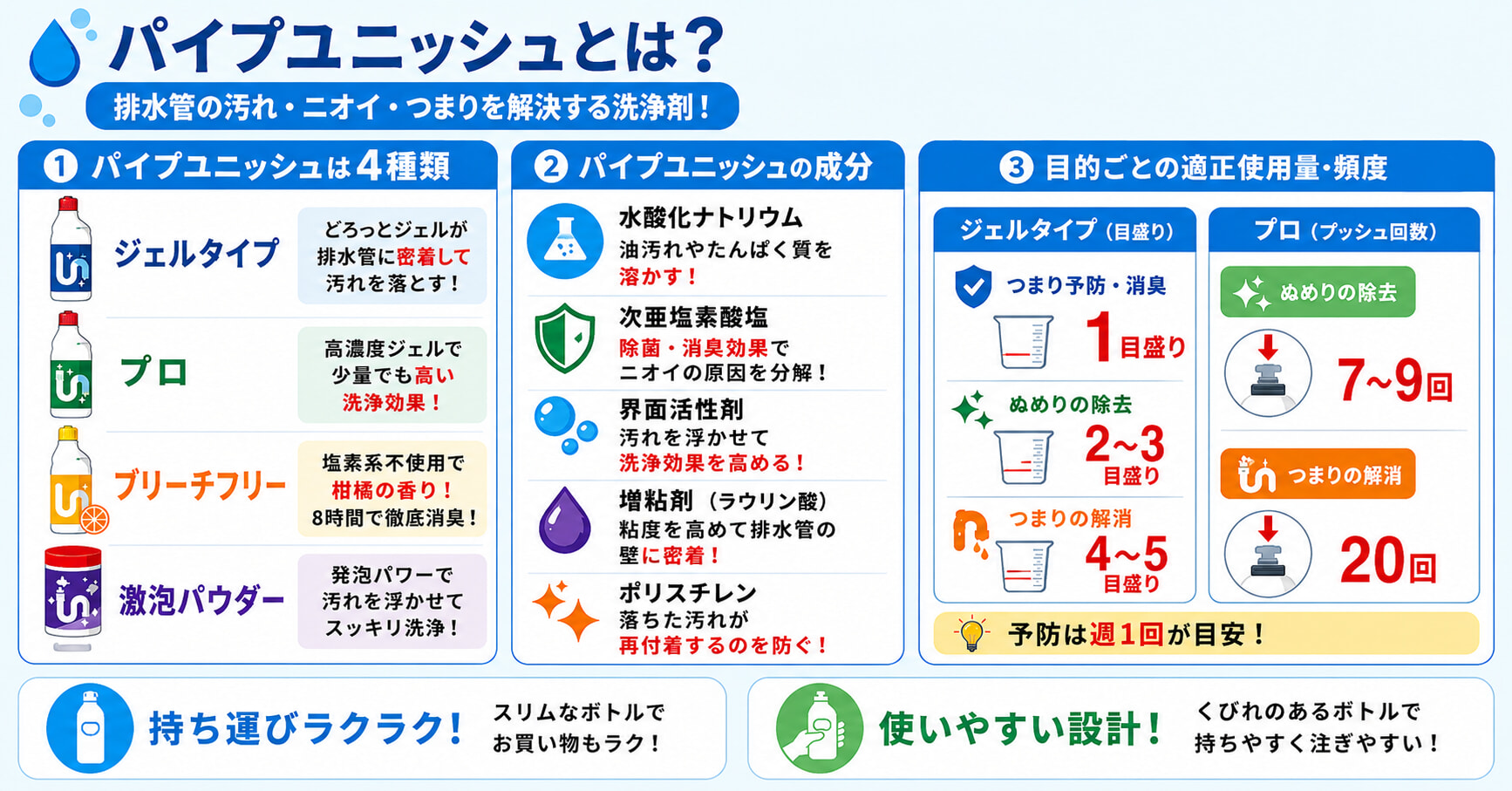 パイプユニッシュとは何か、詳しく解説