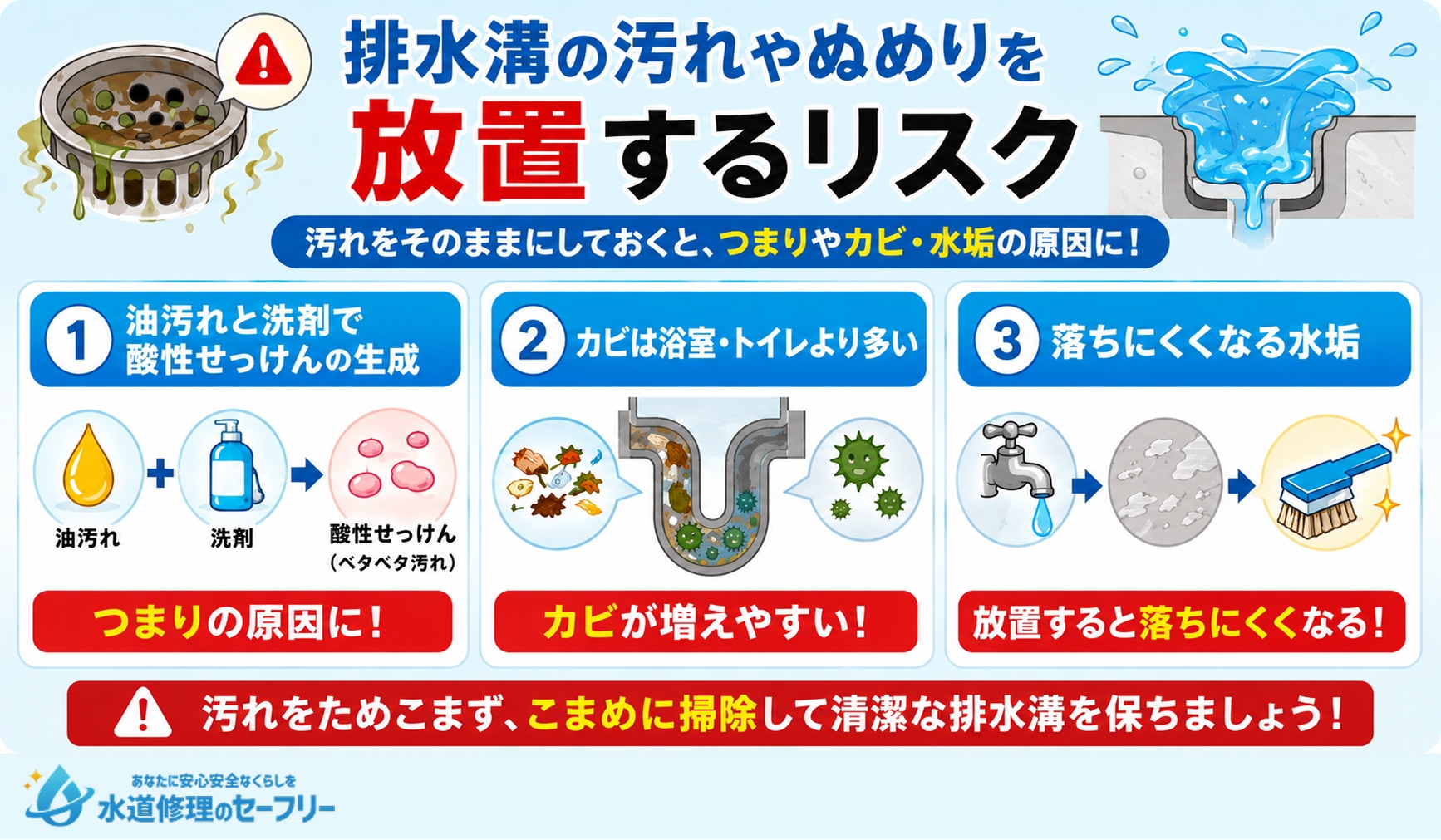 排水溝の汚れやぬめりを放置するリスクを解説