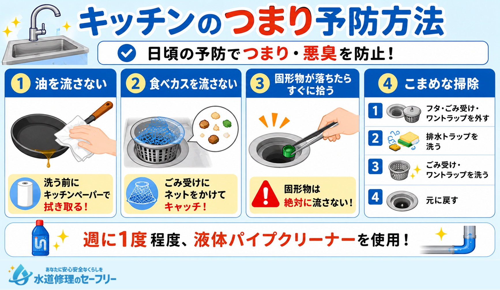 キッチンのつまり予防方法を4つ紹介