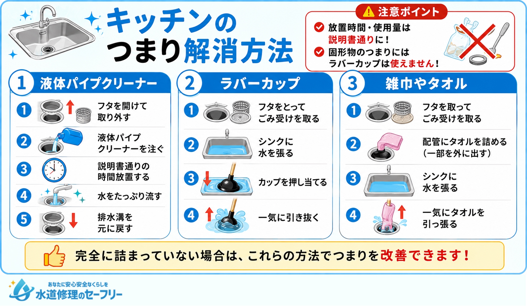 キッチンのつまり解消方法を3つ紹介
