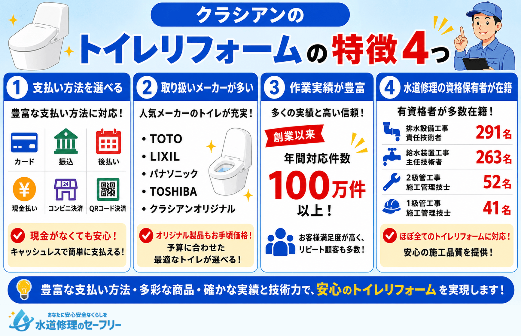 クラシアンのトイレリフォームの特徴4選を解説