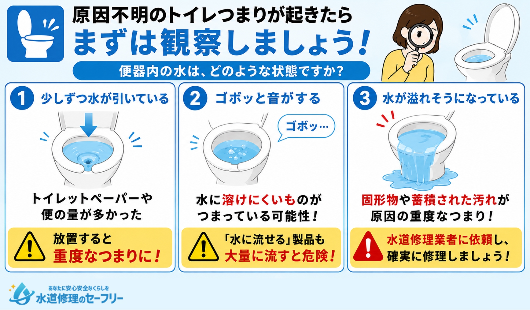 原因不明のトイレつまりが起きたらまずは観察しましょう!状態ごとの原因を解説
