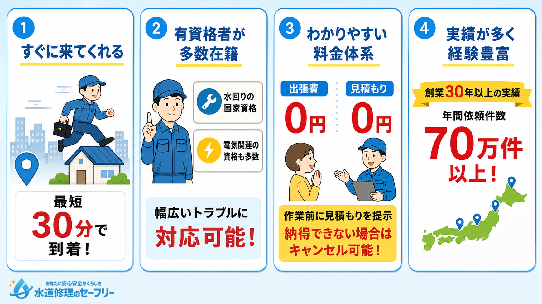 クラシアンにキッチンのつまり修理依頼がおすすめの理由について解説