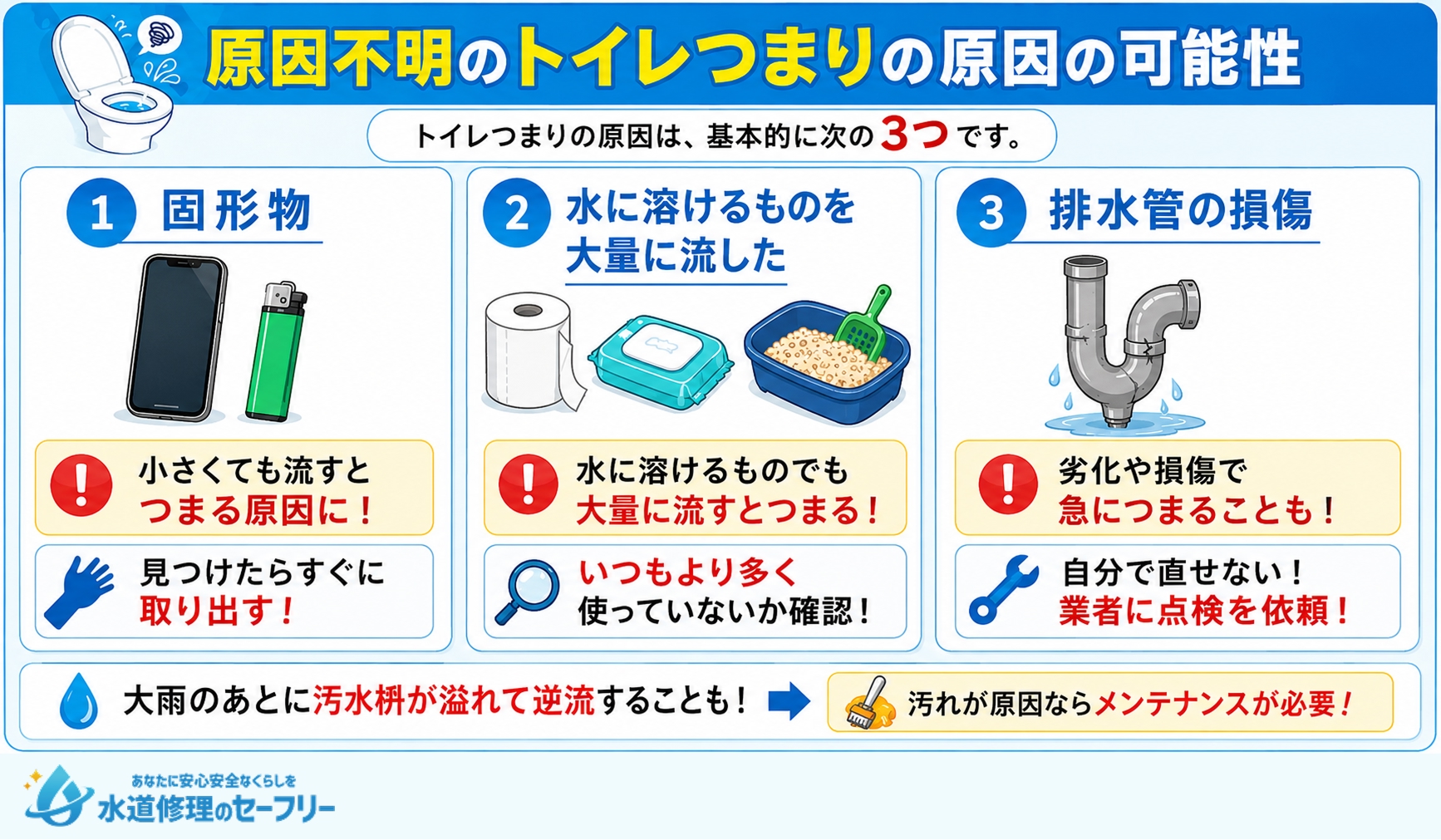 原因不明のトイレつまりの原因の可能性を3つ紹介