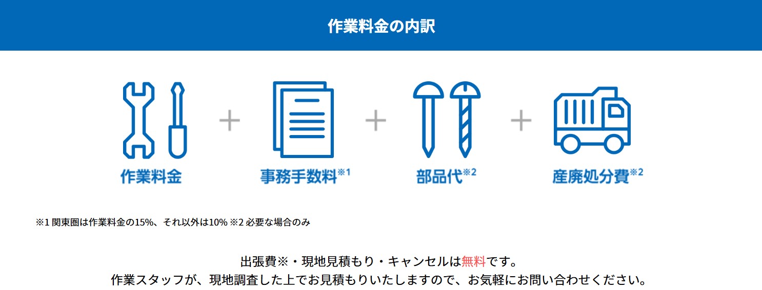 クラシアンの内訳
