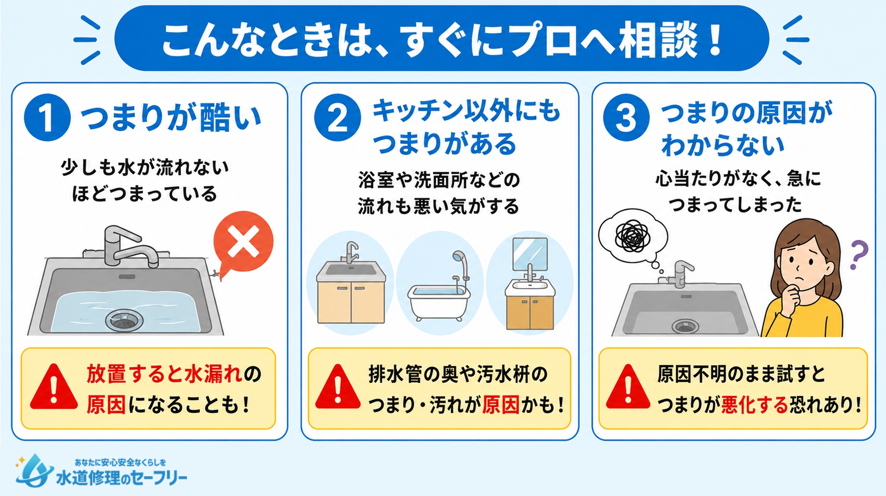 クラシアンにキッチンのつまり解消を依頼すべきケースについて解説