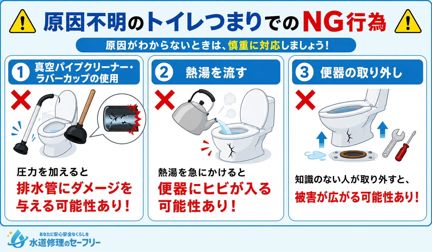原因不明のトイレつまりでやってはいけないNG行為が何か解説