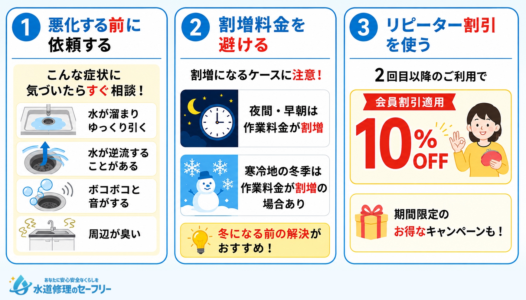 クラシアンのキッチンつまり修理料金を安くする方法について解説