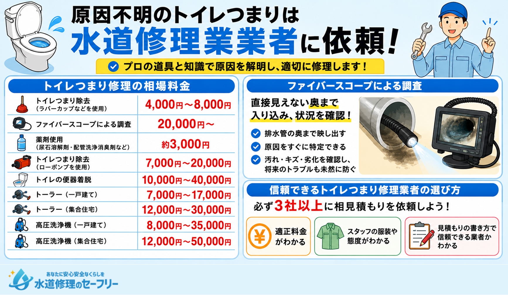 原因不明のトイレつまりは水道修理業者に依頼!相場と業者の選び方を紹介