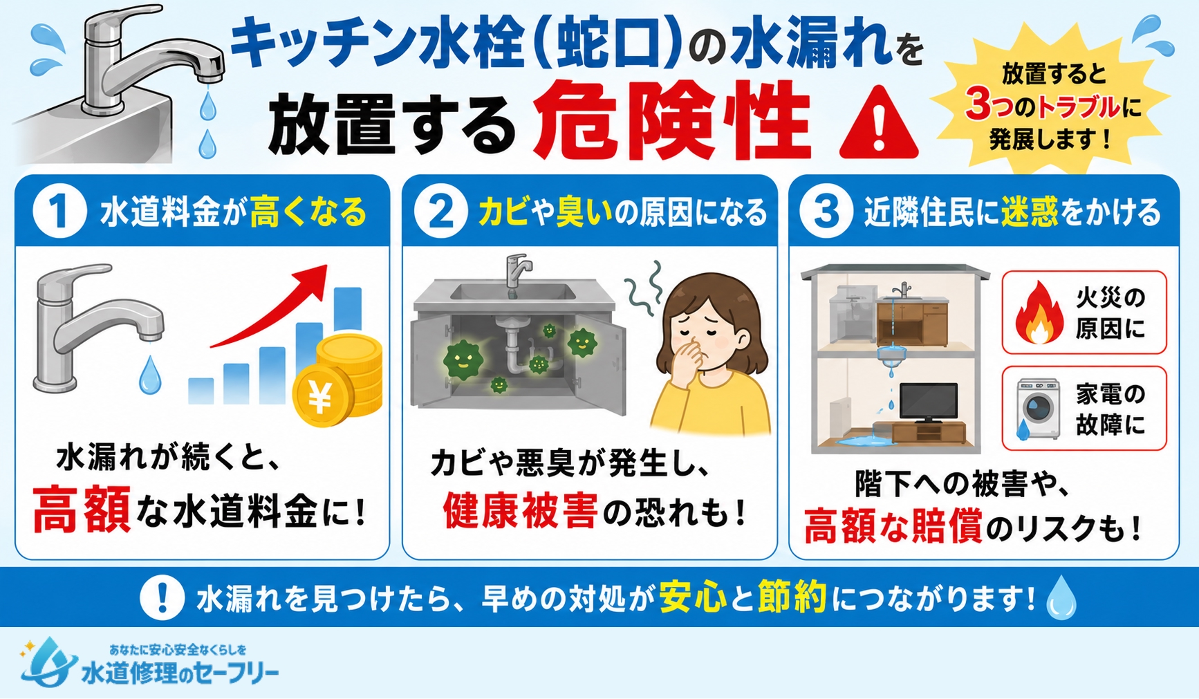 キッチン水栓の水漏れを放置する危険性を解説