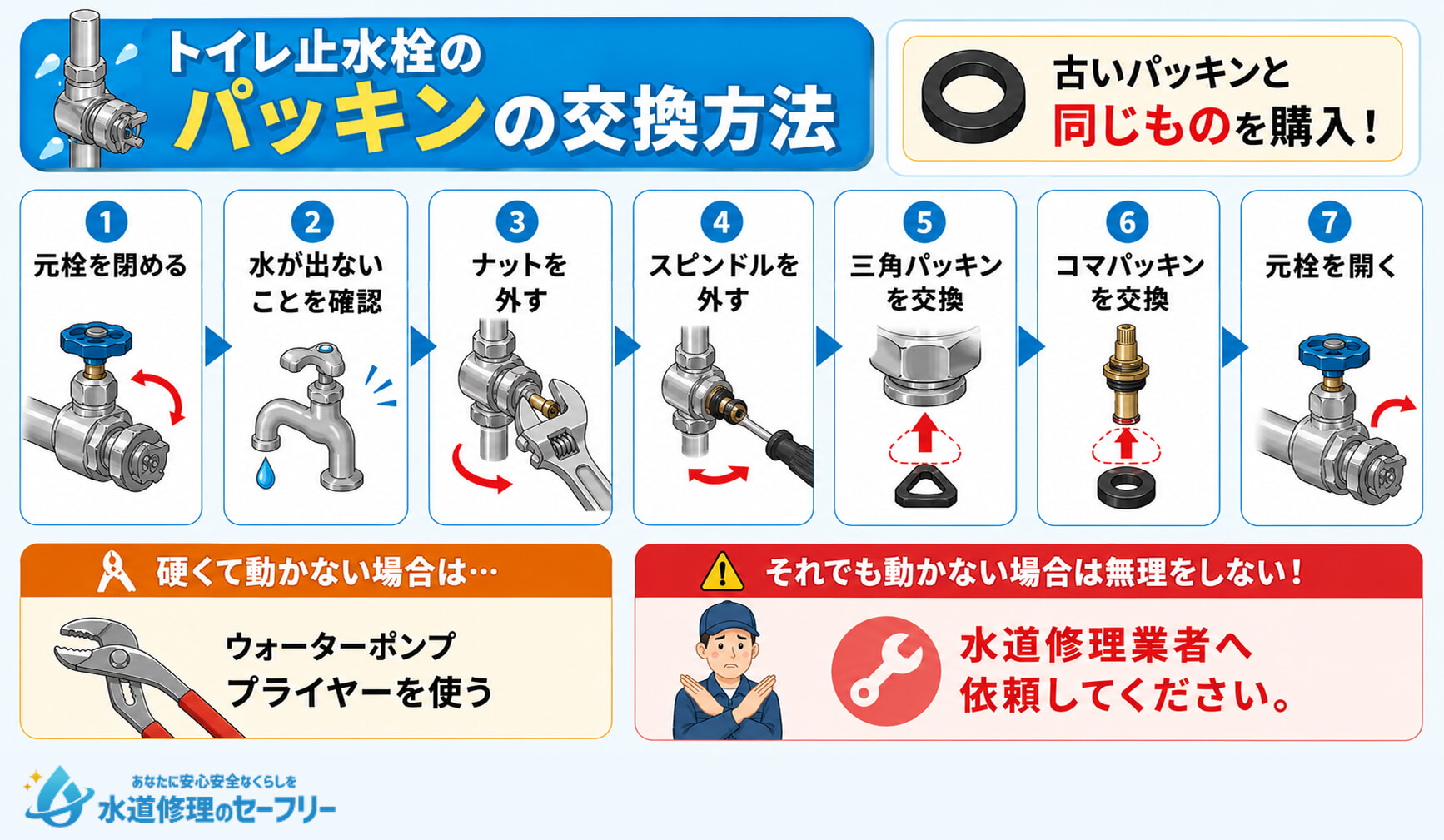 トイレ止水栓のパッキンの交換方法を解説