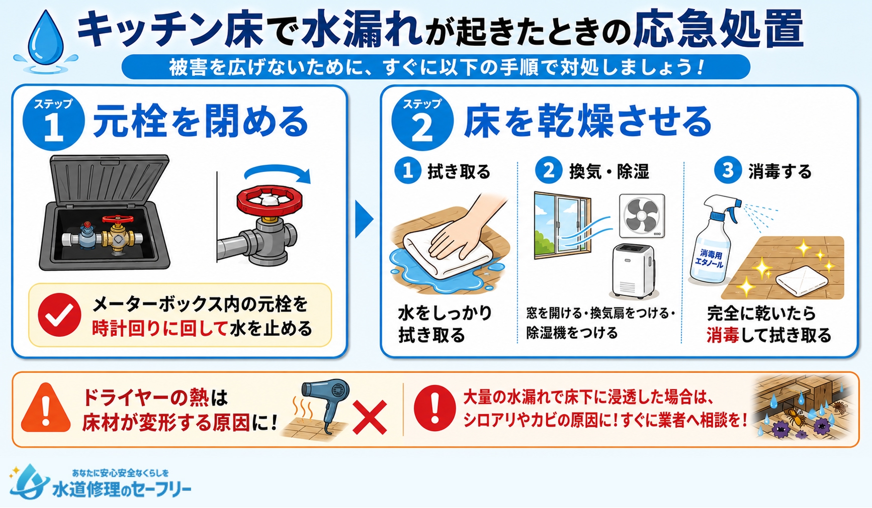 キッチン床で水漏れが起きたときの応急処置方法を解説