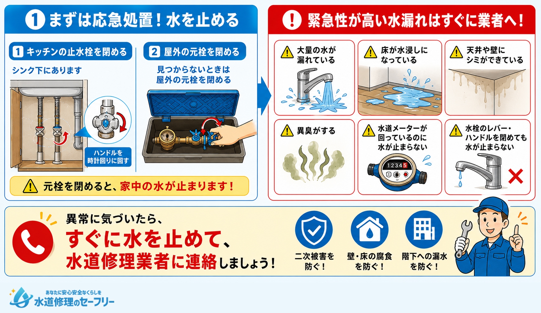 キッチン水栓(蛇口)から水漏れしたときの応急処置のやり方を解説