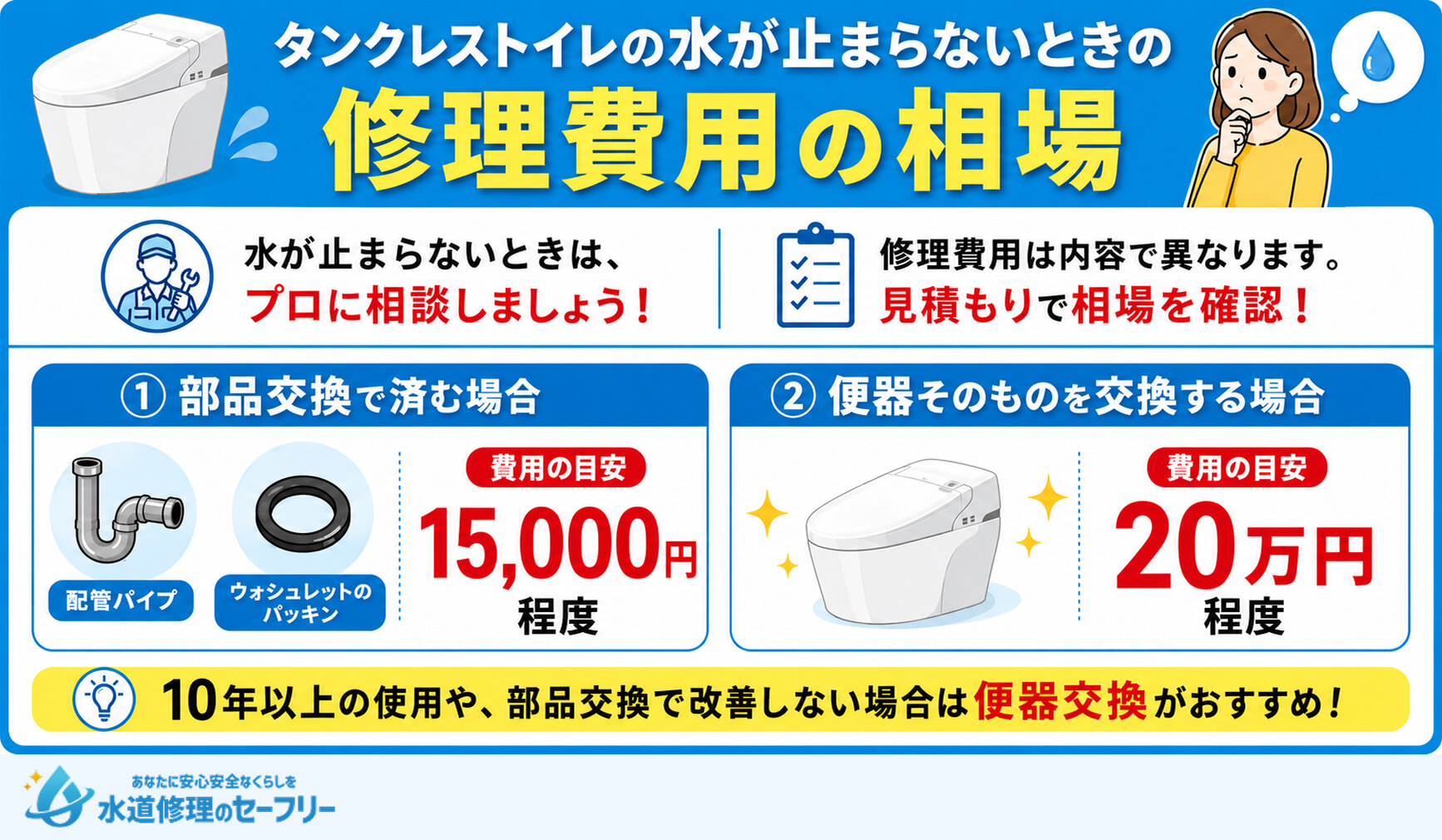 タンクレストイレの水が止まらないときの修理費用の相場を解説