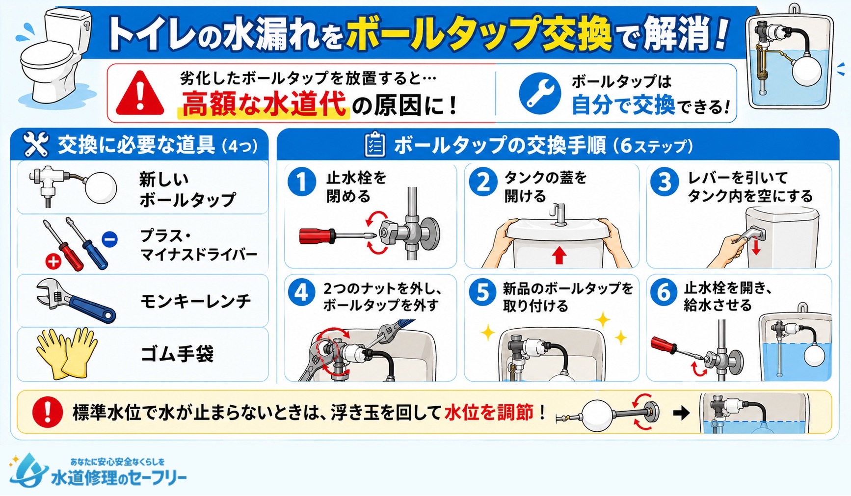 トイレの水漏れをボールタップ交換で解消する方法を解説