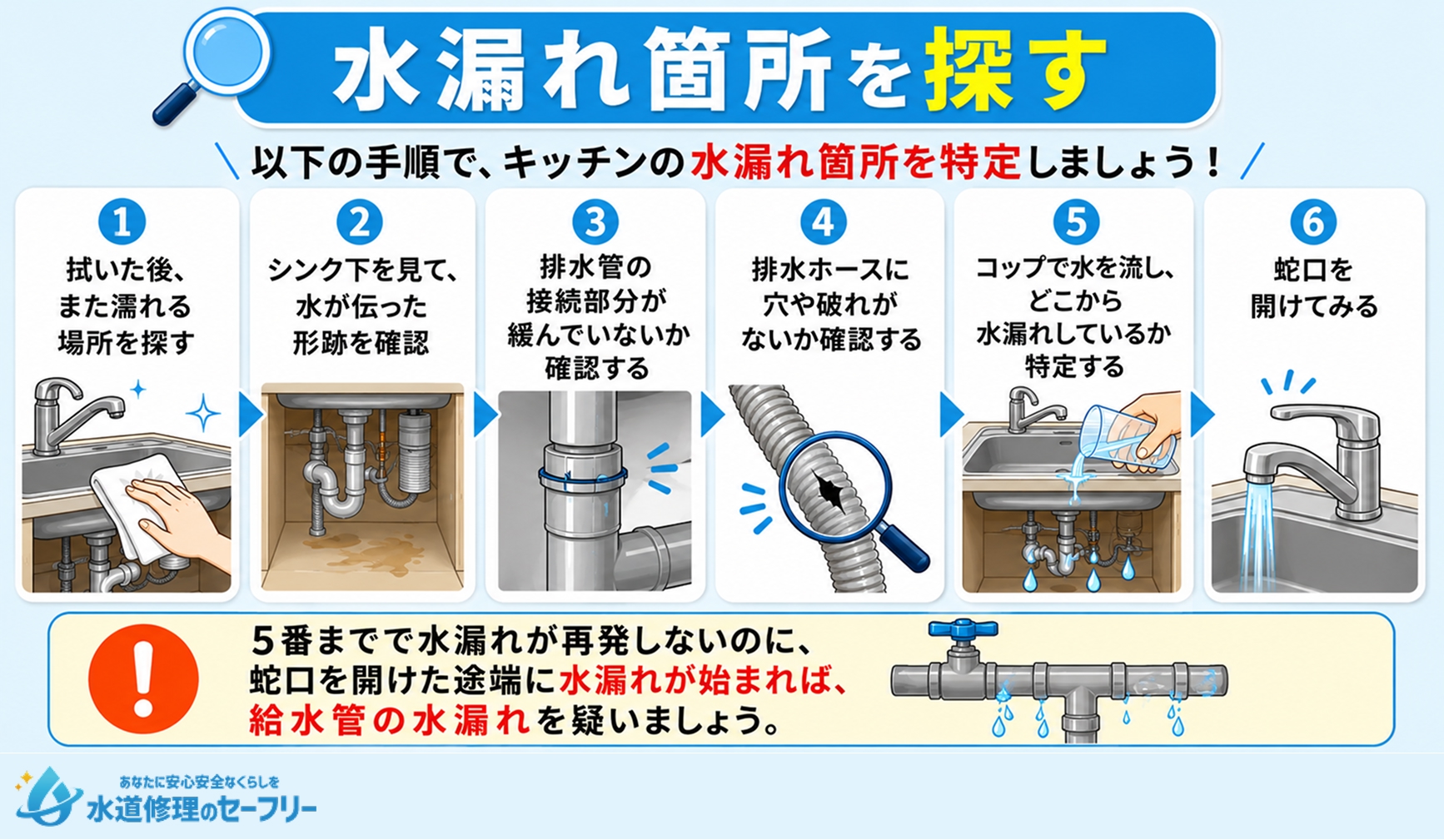 キッチンの水漏れ箇所を探す方法を解説!水漏れ箇所を特定しよう