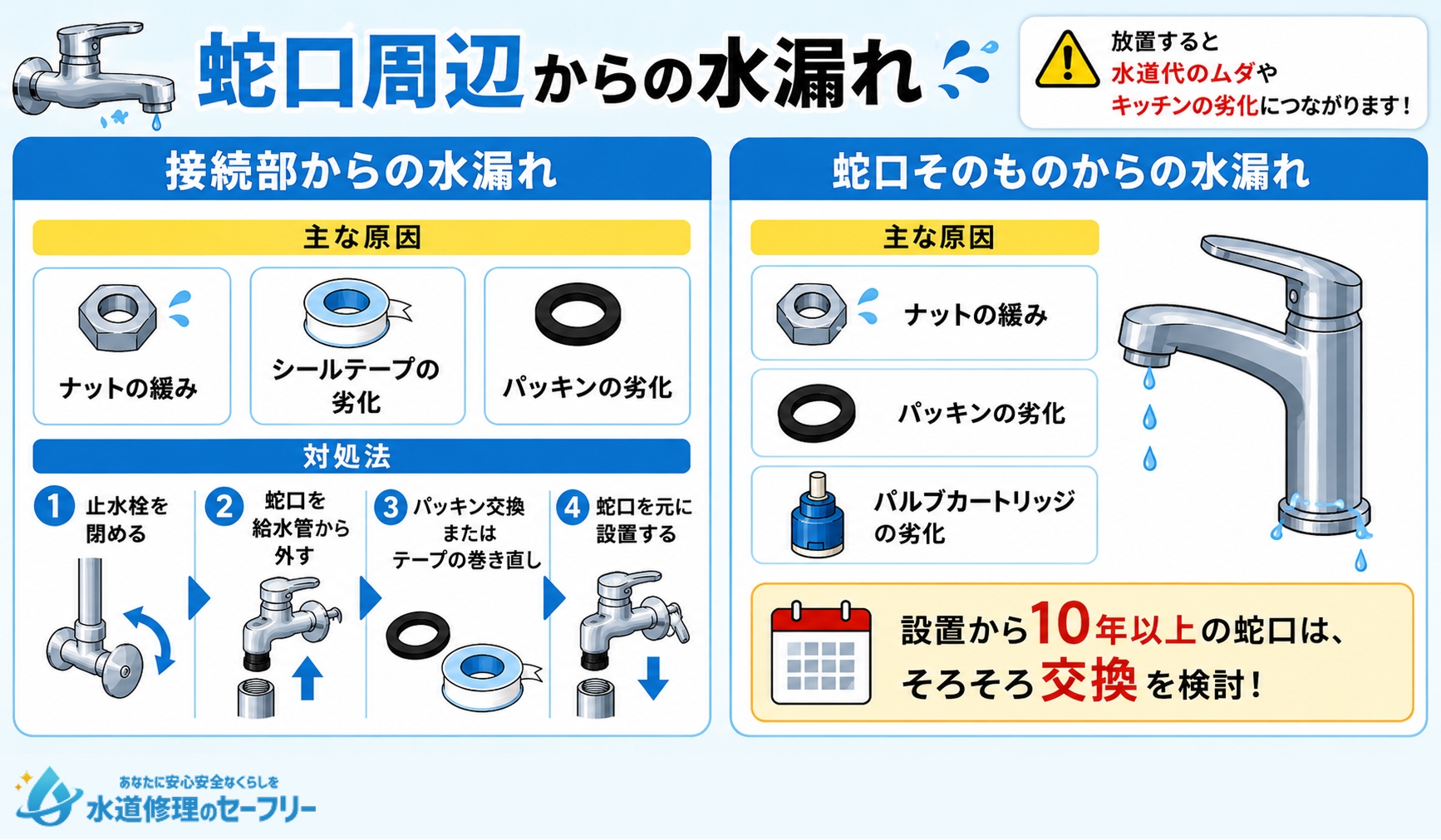 蛇口周辺からの水漏れの原因と対処法を解説