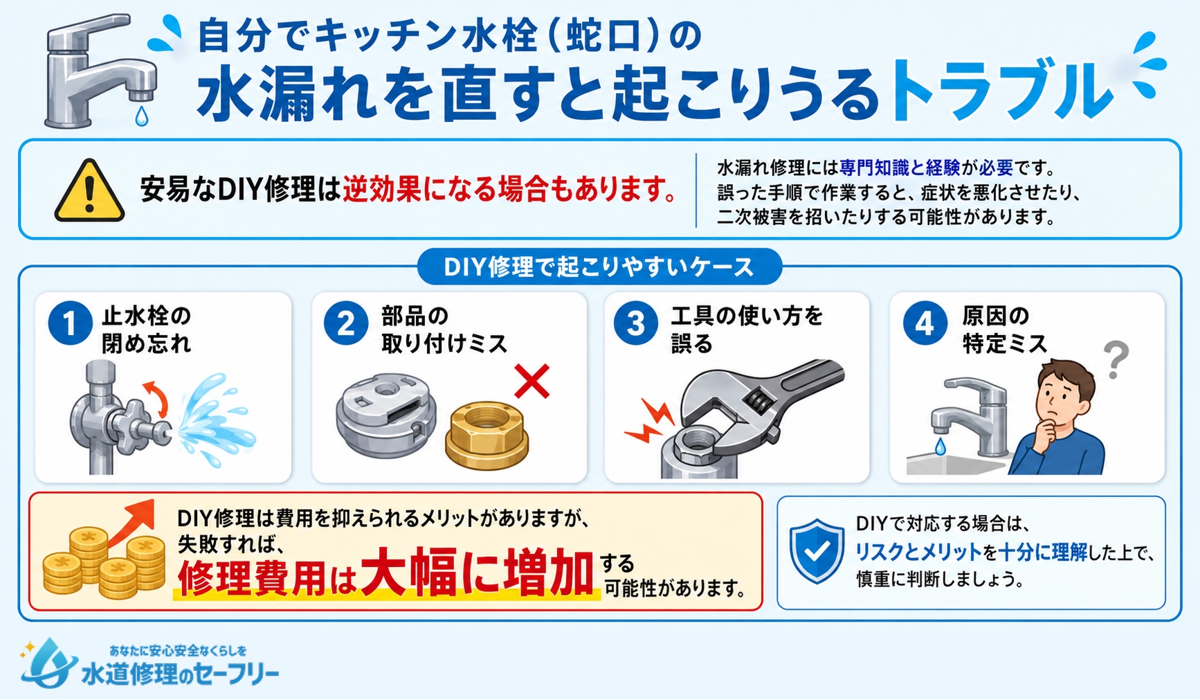 自分でキッチン水栓の水漏れを直すと起こりうるトラブルを解説