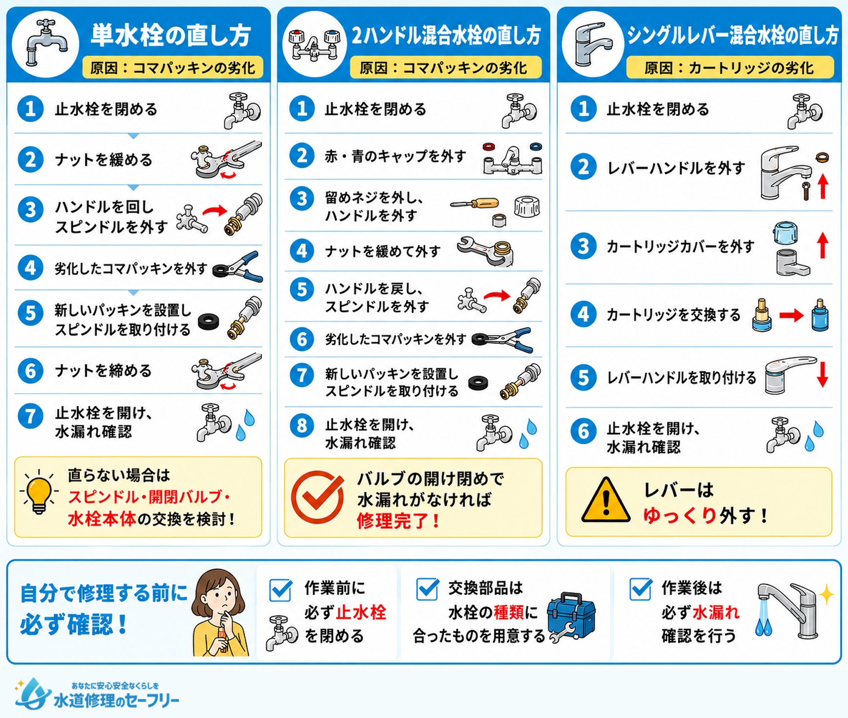 キッチン水栓(蛇口)の水漏れを自分で修理する手順を種類別に解説