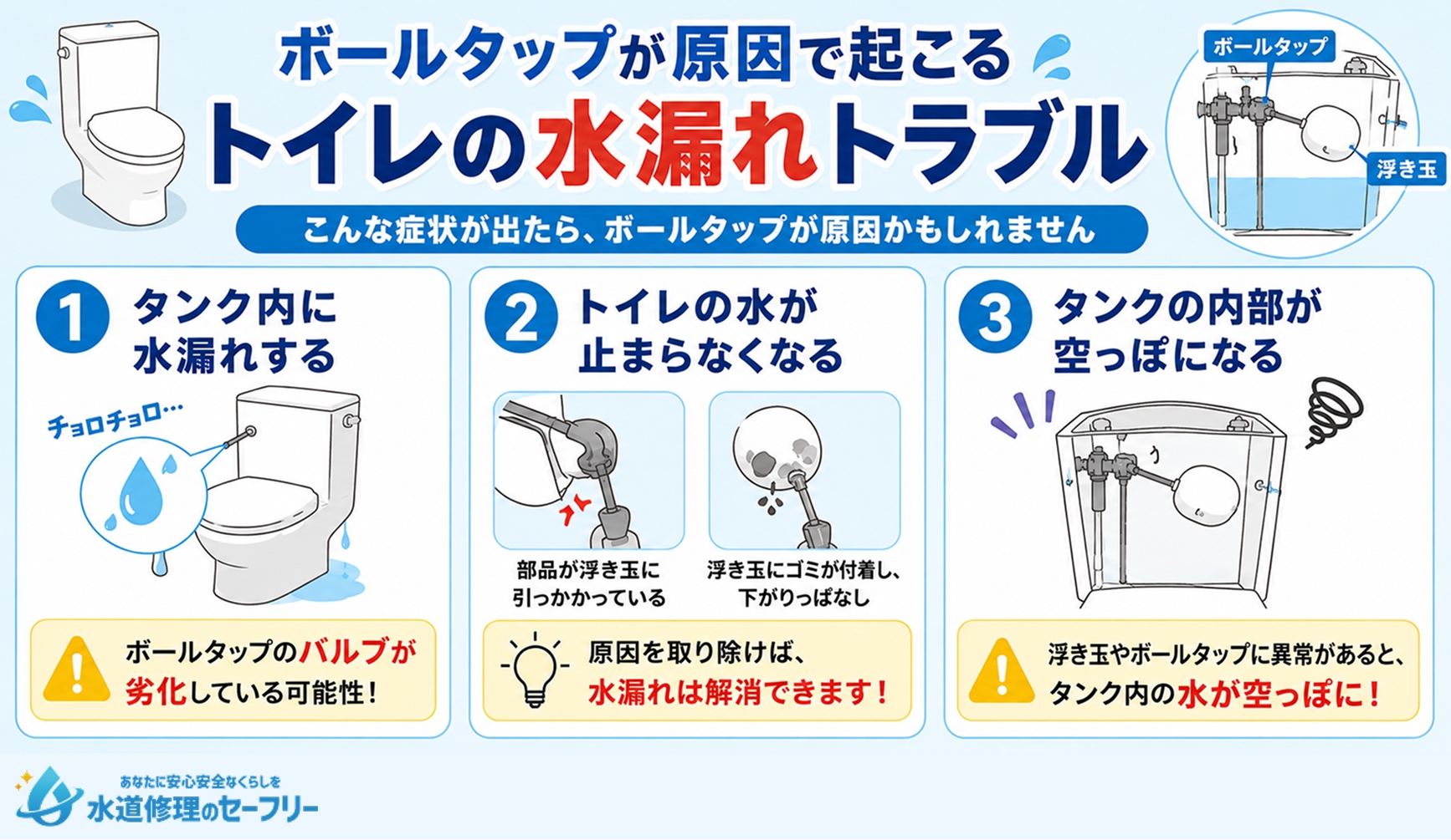 ボールタップが原因で起こるトイレの水漏れトラブルを解説