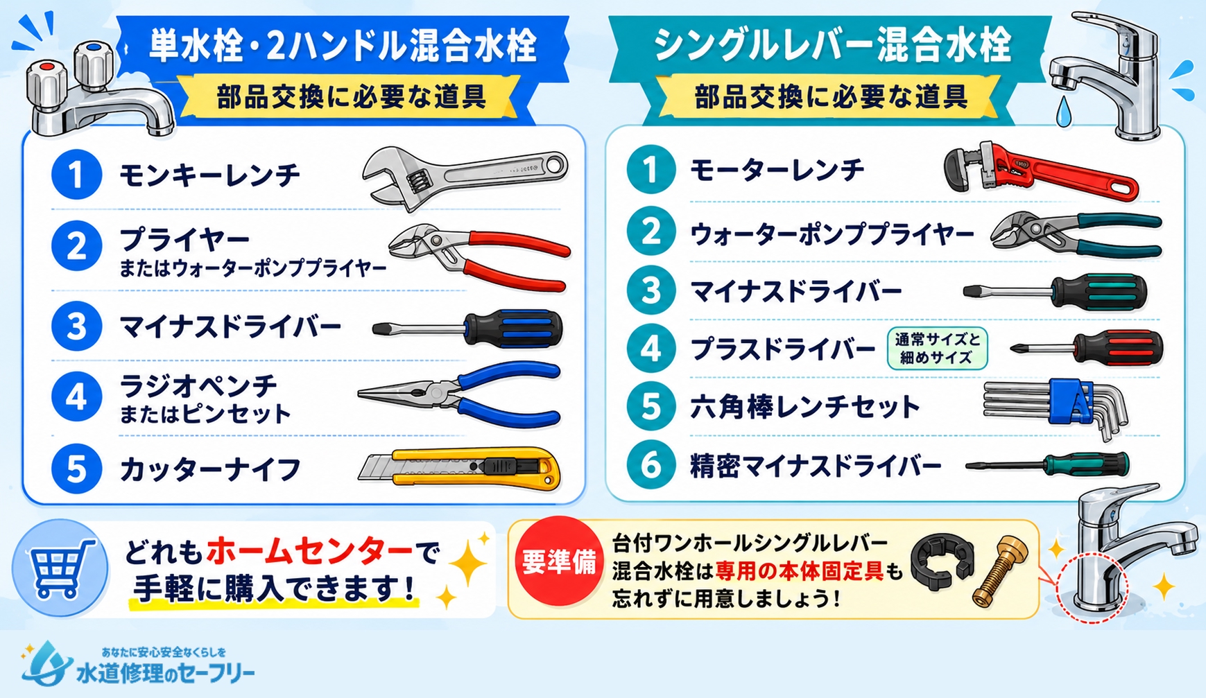 キッチン水栓(蛇口)の水漏れ修理に必要な道具を紹介